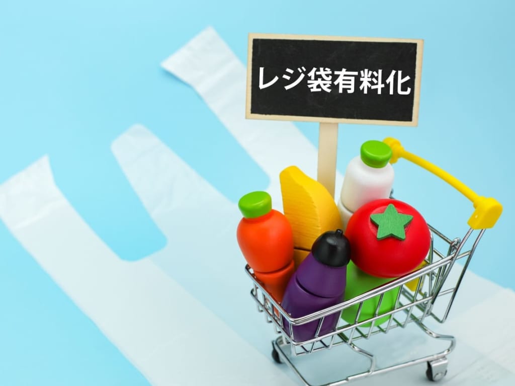 「レジ袋有料化」と書かれたプラカードとブラスチック性のレジ袋、食品のミニチュアの入った買い物カート