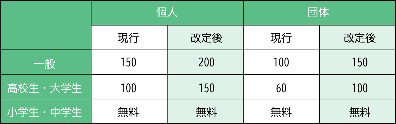 狭山市立博物館